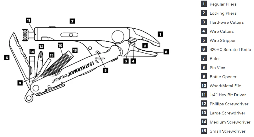 Leatherman Crunch® Multitool - Image 5
