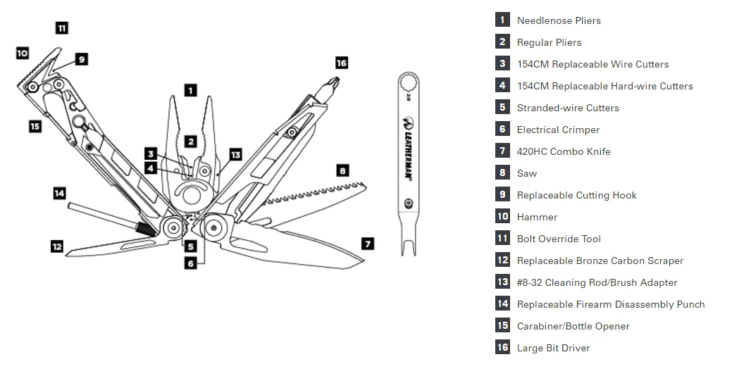 Leatherman MUT® Multitool - Image 4