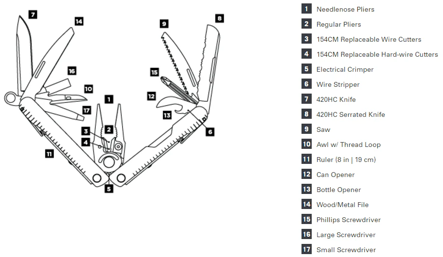 Leatherman Rebar® Multitool - Image 4