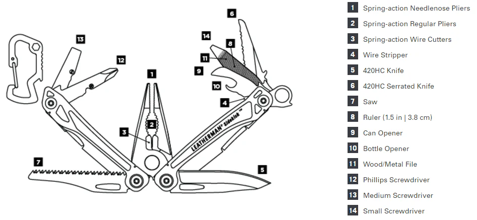 Leatherman Sidekick® Multitool - Image 5