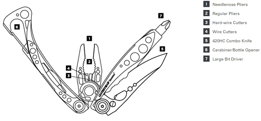 Leatherman Skeletool® Multitool - Image 4
