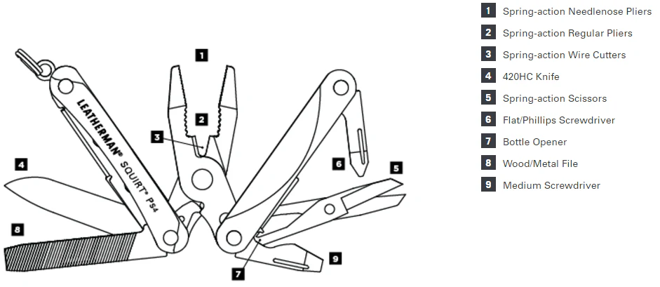 Leatherman Squirt® PS4 Multitool - Image 3