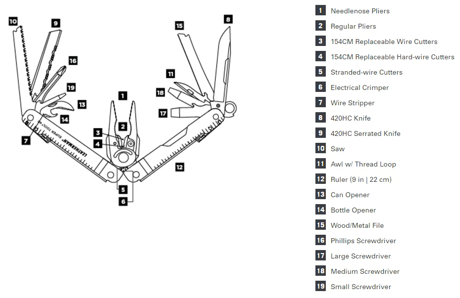 Leatherman Super Tool® 300 Multitool - Image 7