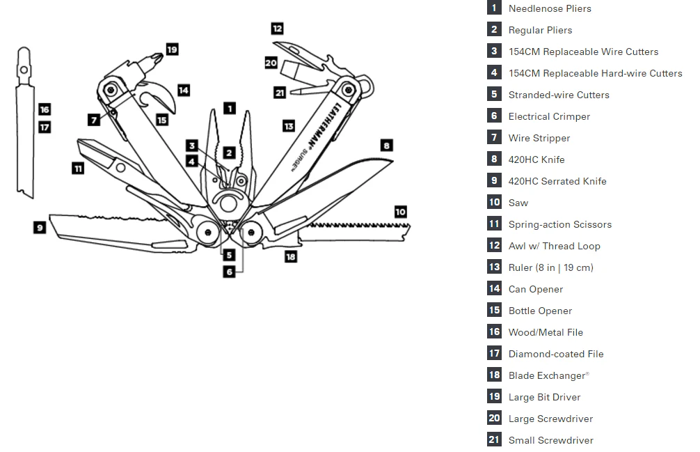 Leatherman Surge® Multitool - Image 4