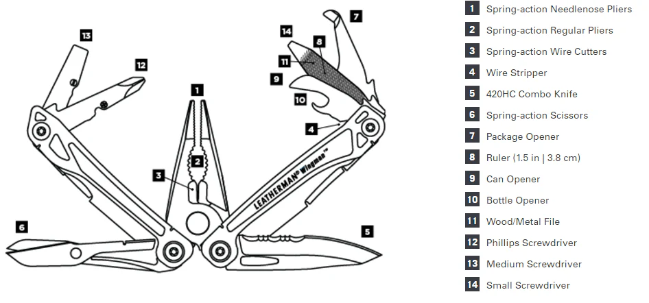 Leatherman Wingman® Multitool - Image 4