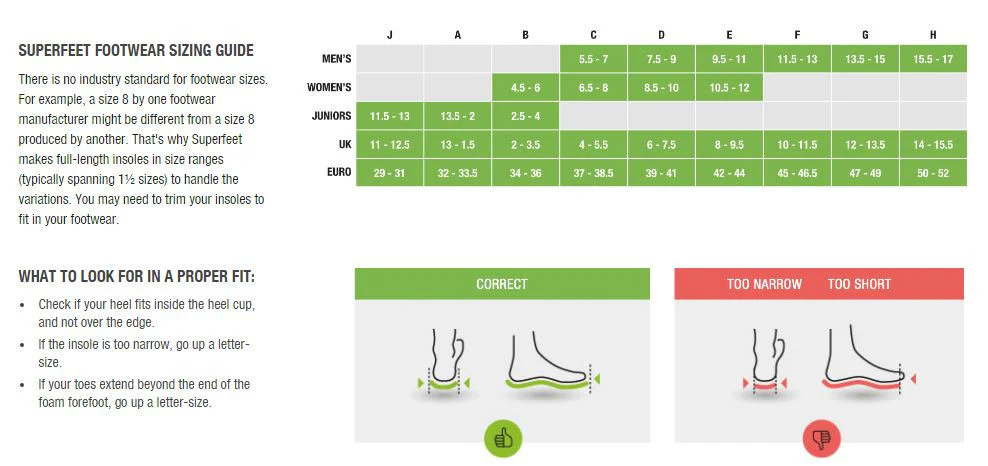 Superfeet CARBON Insoles - Image 6